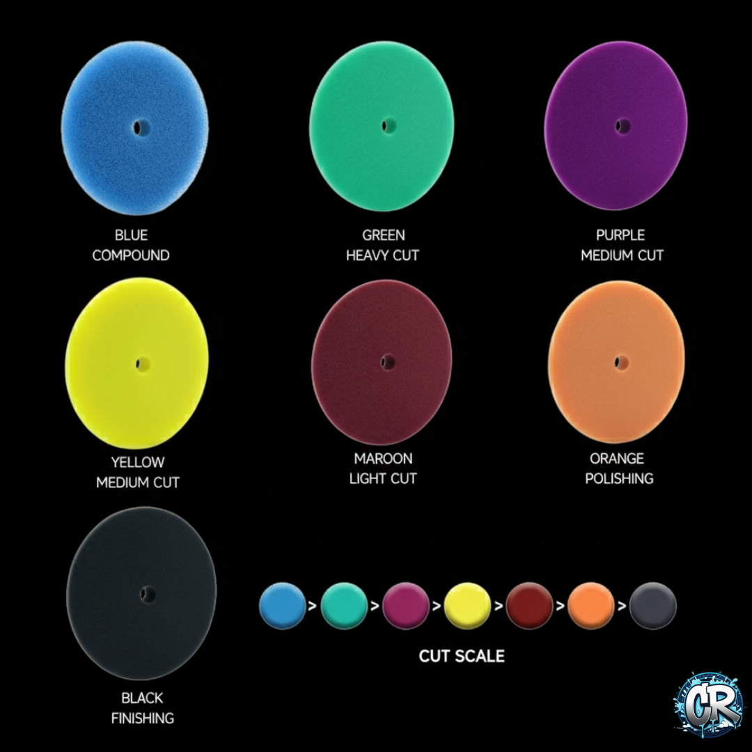 Kit de Almohadillas de Pulido Detailing 3” (80 mm)